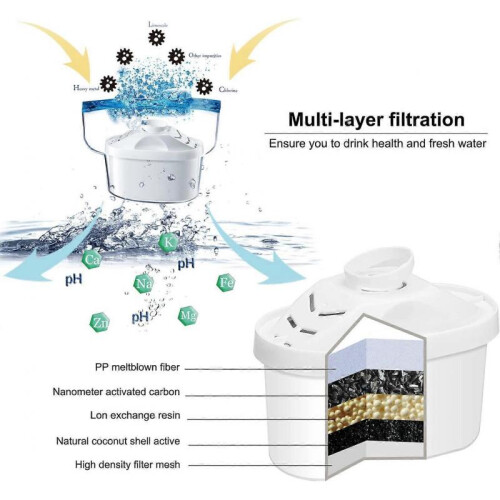 Alkaline Water Filter - Replacement Pitcher Water Filters, Cartridge Improve PH 1