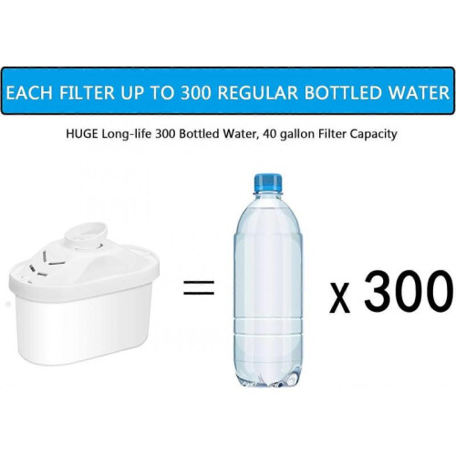 Alkaline Water Filter - Replacement Pitcher Water Filters, Cartridge Improve PH 2