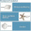 Seashell Shower Curtain Hooks, 12 Pcs Shower Curtain Rings, Rustproof Decorative 16