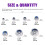 250Pcs Stainless Steel Lock Nut Locknuts Assortment Kits 3
