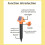 Mole Repeller Solar Powered Sonic Mole Deterrent 1