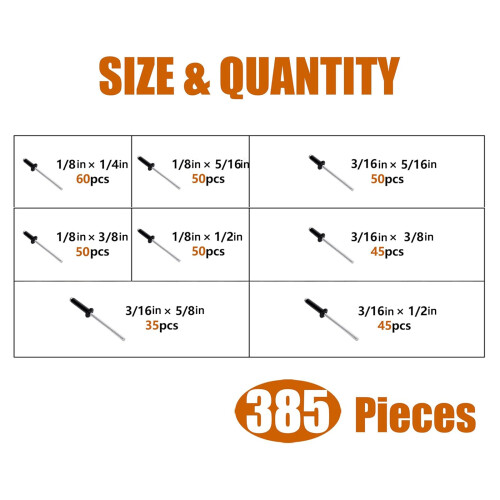 Multipurpose Metal Blind Rivets set Heavy Duty Metal Rivets 2