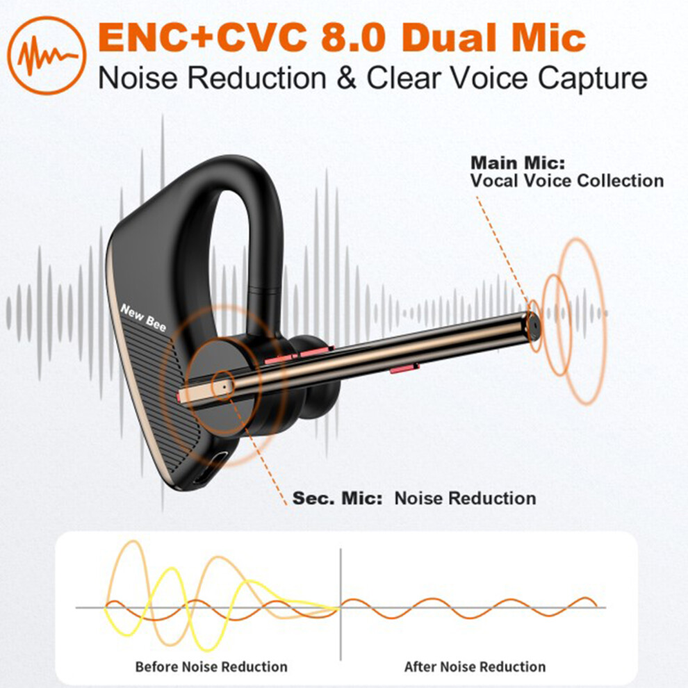 M50 Wireless Headset 200Mah Battery, 20H Play, Blue/Gold 4931349052206
