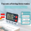 Digital Kitchen Dual Group Cycling Timer Three Timing Options 7