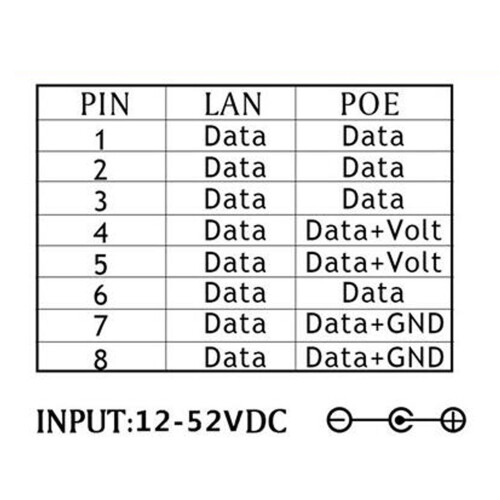 Splitter PoE Gigabit 1000M ABS 5.5x2.1mm 2A 2