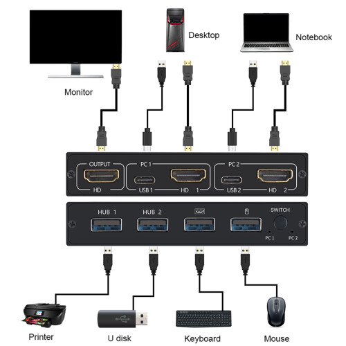 HDTV USB KVM Switcher High Performances 4K 30Hz Video Source 1