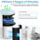 2 Pack B-D02L Replacement Filter for MOOKA and VEWIOR Air Purifier 18
