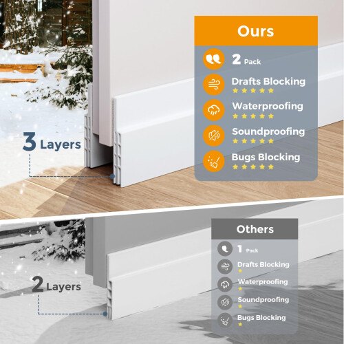 2 Pack Draft Excluder for Doors, Self Adhesive Door Draft Excluder 2