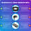 Nextbase Nextbase, Series, Hardwire, Compatible, Dash, Cams, Hidden, Cable, Tidy, Installation, Power, Lead 2
