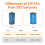 Amazon Amazon, Basics, CR123A, Lithium, Batteries, Shelf, Life, 10-Pack, 3V, 10-Year 3