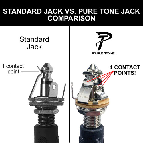 Pure, Tone, Full-contact, Output, Jack, Guitar/Bass, Mounting, Hardware 1