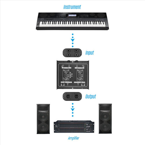 Premium Direct Injection Molded Audio Box - Παθητική Μονάδα DI Canceller 2