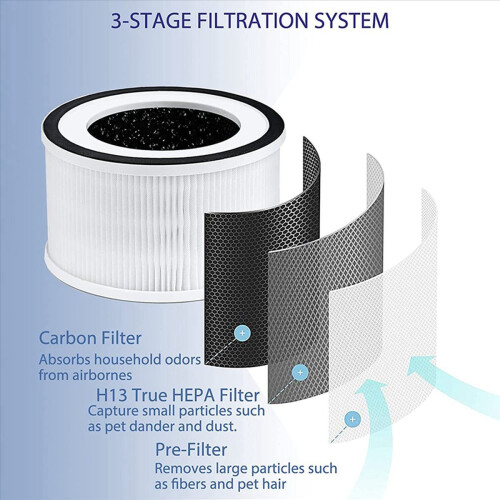 Echter HEPA-Filter für Fillo//Allo Luftreiniger 3-stufig 1