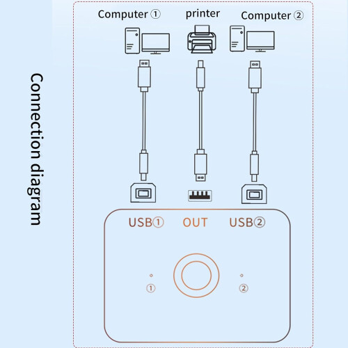 USB Printer Sharer 2-Port USB 2.0 Printer Sharing Device For Windows Mac Linux 1