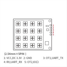 24G Wasserstandssensor LD2413 Radarmodul, nur Modul