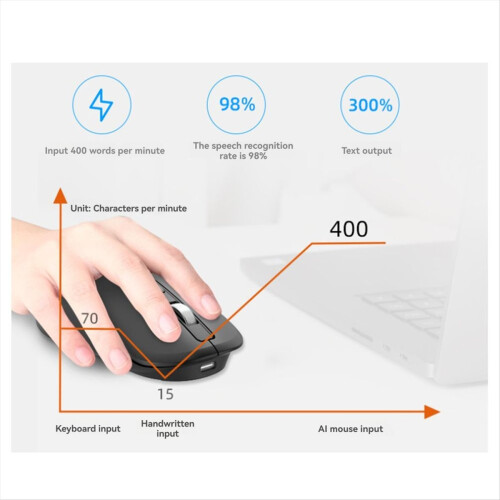 2.4G + Bluetooth Dual-Mode Spraakgestuurde Muis AI Slimme Muis Wit 1