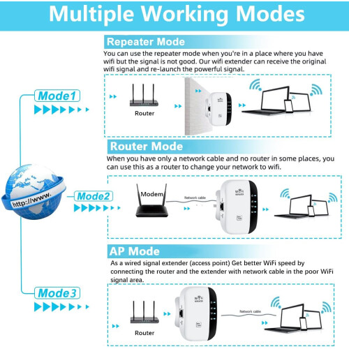 WiFi Extender with Ethernet Port, 3000 Sq.ft Coverage, Supports 45 Devices, Quick Setup Wireless Booster - White 1