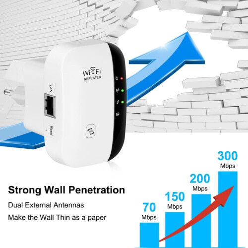 WiFi Extender with Ethernet Port, 3000 Sq.ft Coverage, Supports 45 Devices, Quick Setup Wireless Booster - White 2