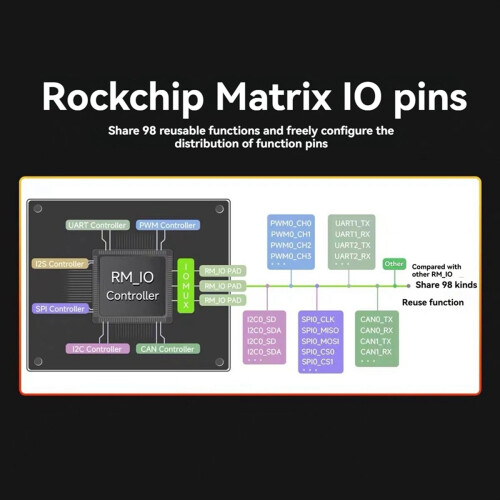 Til Zero W RK3506B Linux-udviklingskort 2