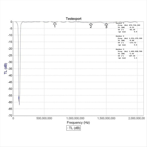 Φίλτρο μπλοκ FM Φίλτρο διακοπής ζώνης 88-108 MHz Αξεσουάρ 1