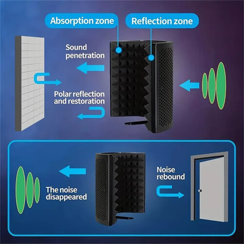 GAZ-300P Vocal Booth Ambient Reflection Filter Mic Isolation Shield 2