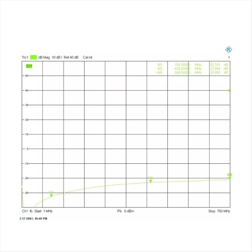 1-700GHz RF-frequentiemixer SMA-vermogensplitter 2