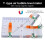 Integrated Structure Leveling Orange Liquid Small for 7