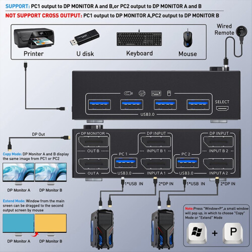 KVM-switch med dubbla skärmar, DisplayPort, 4 USB 3.0 1