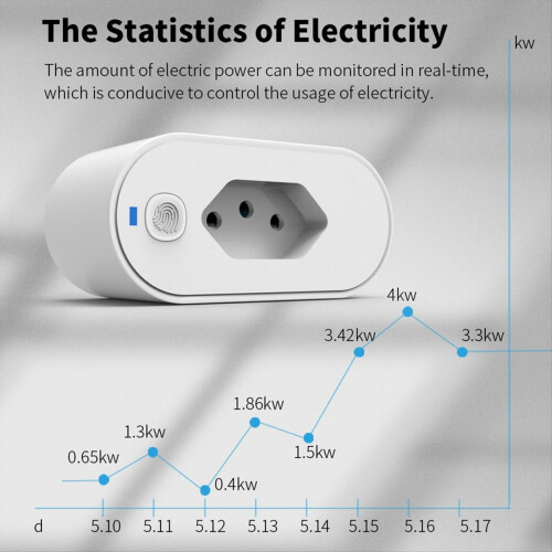 Zigbee Smart Plug Outlet Automatiser APP Stemmestyring Timer BR Stik 1