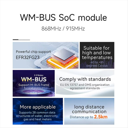 Modul SoC wireless EFR32FG23 -BUS 868MHz 2