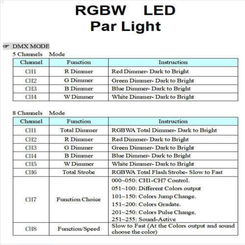 RGBW 4 Χρωμάτων Μητρική Πλακέτα LED Φωτιστικά Par 54X3W 36X3W Ανταλλακτικά Επισκευής 1