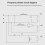 3-weg frequentieverdeler treble + midden + bas HiFi crossover 2