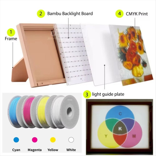 CMYK Lithophane LED-Hintergrundbeleuchtungsset für Bambu 3D-Drucker USB C 2