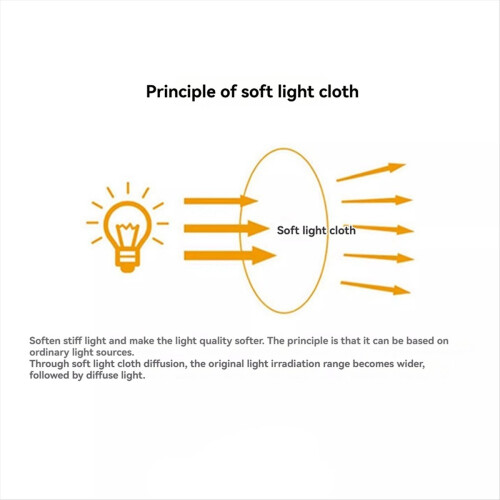 Lichtdiffuser, zachte diffuser, lampenkap, witte diffuser 2