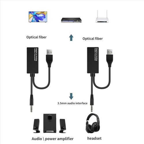 192KHz Digital to Analog Audio Converter 2