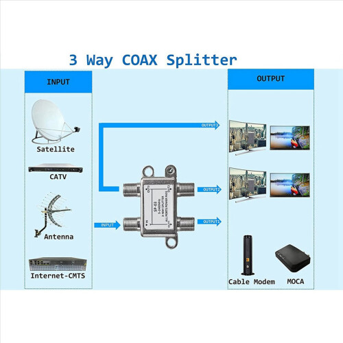 Splitter per cavo coassiale a 3 vie, 5-2400 MHz, compatibile con CATV e decoder. 2