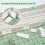 Foam Blocking Mats Knitting Extension Kit Precise Blocking Boards 4