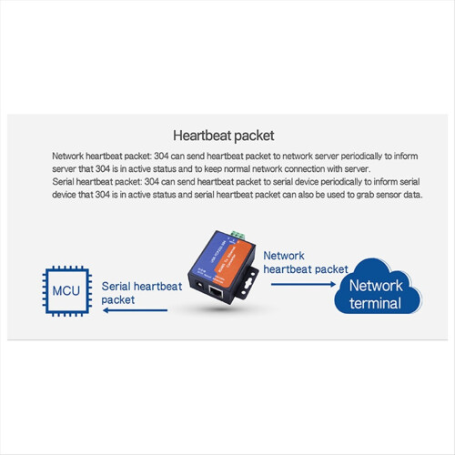 Σειριακή θύρα Modbus Μετατροπέας RS485 σε Ethernet Διακομιστής EU PLUG 2