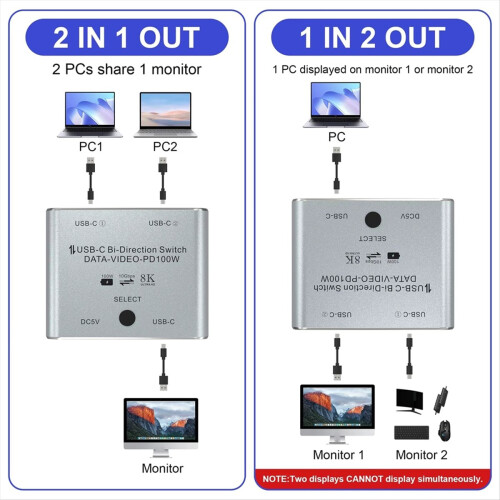 Διαχωριστής USB C KVM για μεταφορά βίντεο 8K@60Hz/4K@144Hz 1