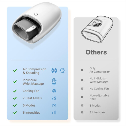 Hand Massager with Heat and Compression,Touchscreen Massager 1