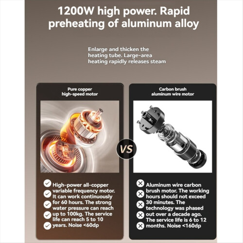 Ατμοκαθαριστής χειρός 1200W υψηλής θερμοκρασίας EU Plug 1