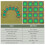 Película de visualização magnética, visor de campo magnético de 4 polegadas x 4 polegadas 4
