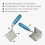 2 PC Corner Tool Set,Inside Corner Knife & Outside Corner Knife 3