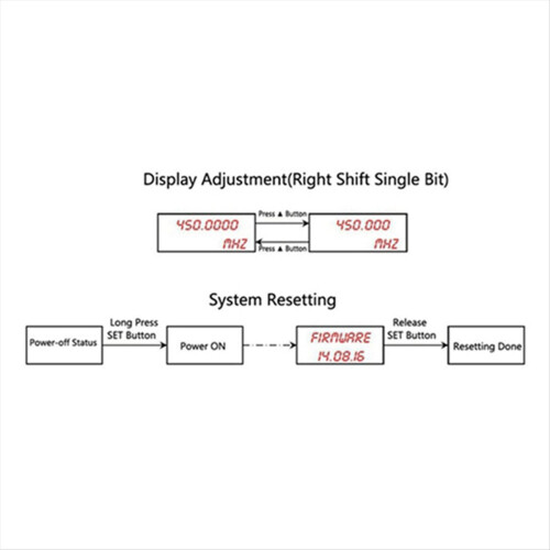 Ψηφιακή οθόνη LCD PLJ-0802-E, μετρητής συχνότητας 1MHz-1.2GHz 1