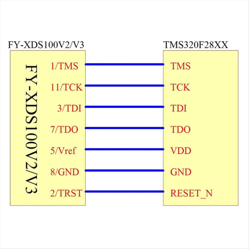 Emulator Programmierer Debugger für TI ARM9 A8 TMS320 TI CCS5-CCS10 2