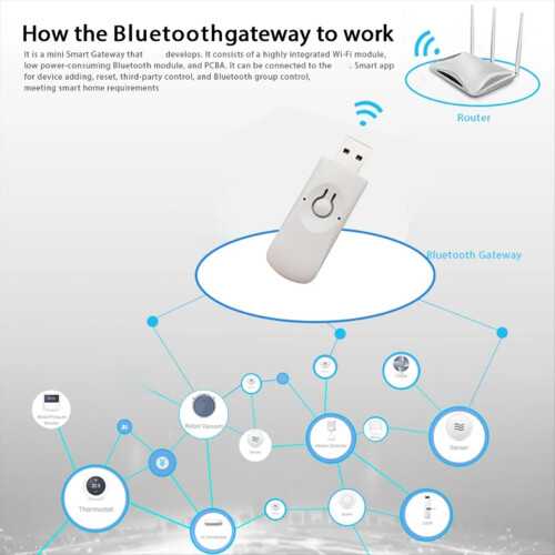 ZigBee Tuya Bluetooth Gateway U-Disk-Hub für A1 Pro Max 2