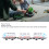 Typ 1 ABS-Eisenbahnspielzeug, 1 x AA-Batterie 3