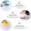 4 Pcs Bubbler Elderly Child Mini Bubbling Tool Foamer Device Cup 10
