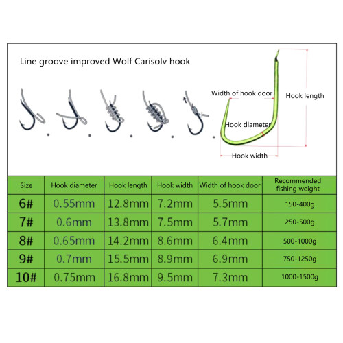50Pcs Thin Strips Barbless Fishing Hook Shank Beak Baits-6th 2