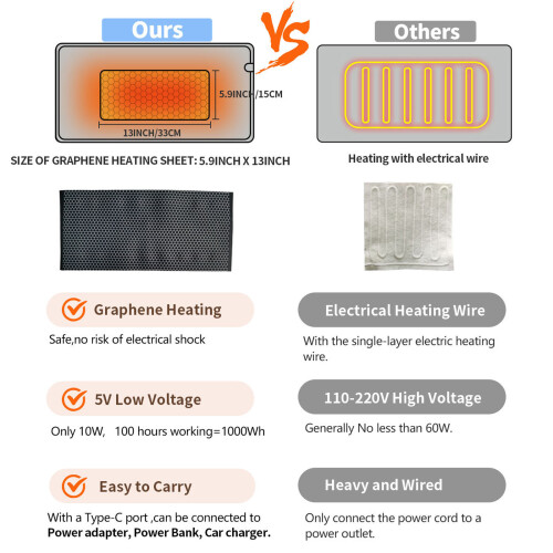 USB-Powered.12x24''.Thermal Heating Pad for Back/Shoulder/Neck Relief 1